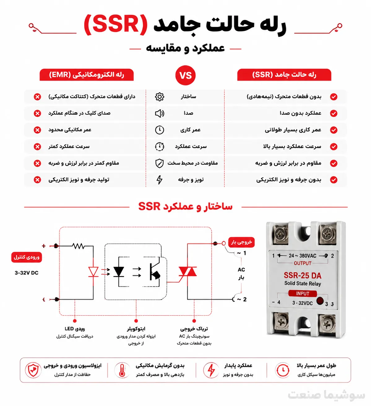 تصویر مقایسه رله SSR چیست و چرا برند آن اهمیت حیاتی دارد+ مقایسه emr