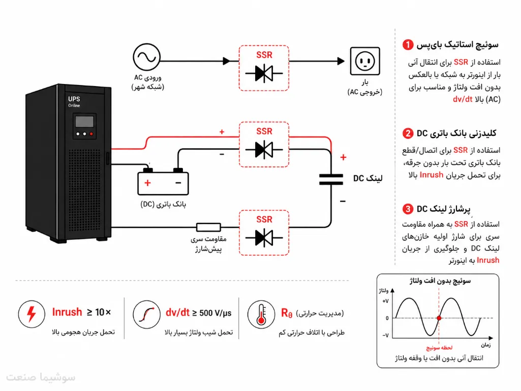 SSR دقیقاً کجای یو پی اس کار می‌کند-کار اس اس ار در یو پی اس