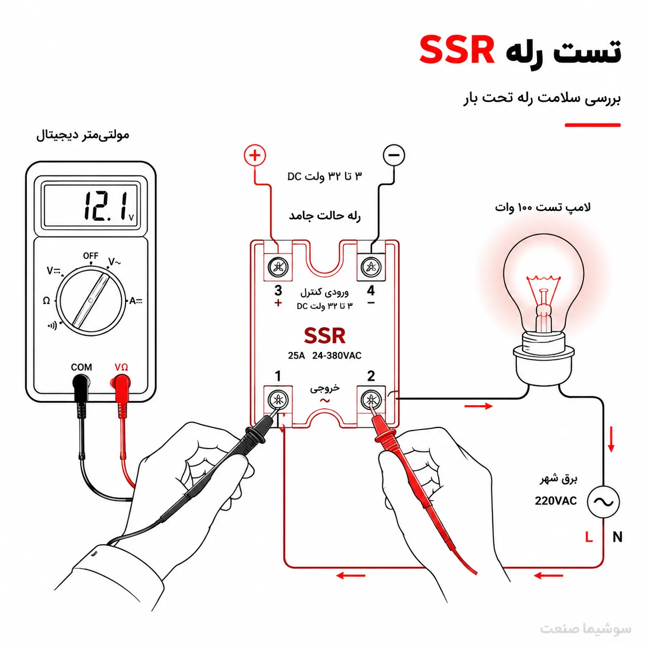تصویر تست رله ssr